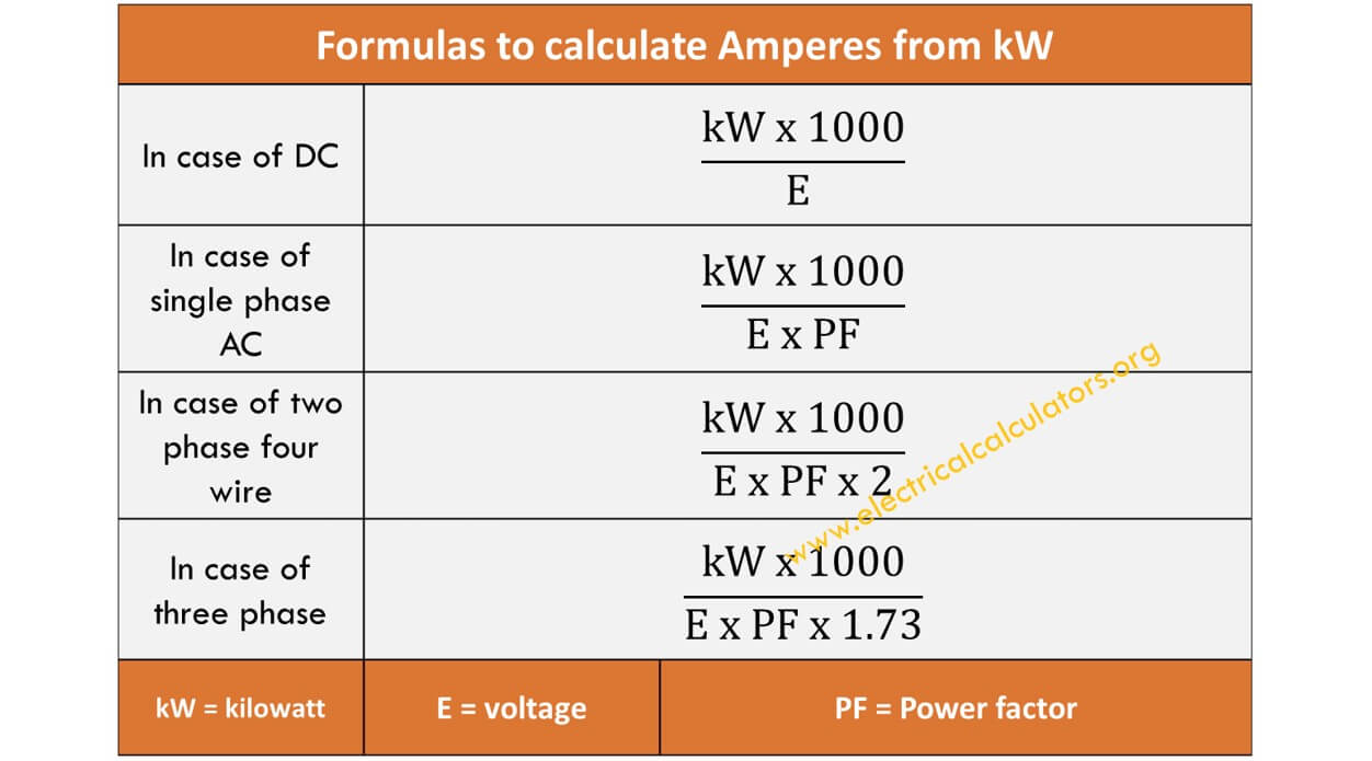 Kw To Amps Chart