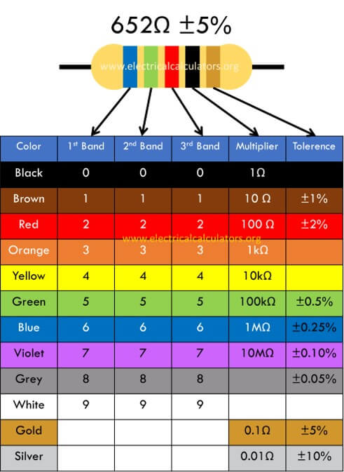 Resistor Color Code Chart