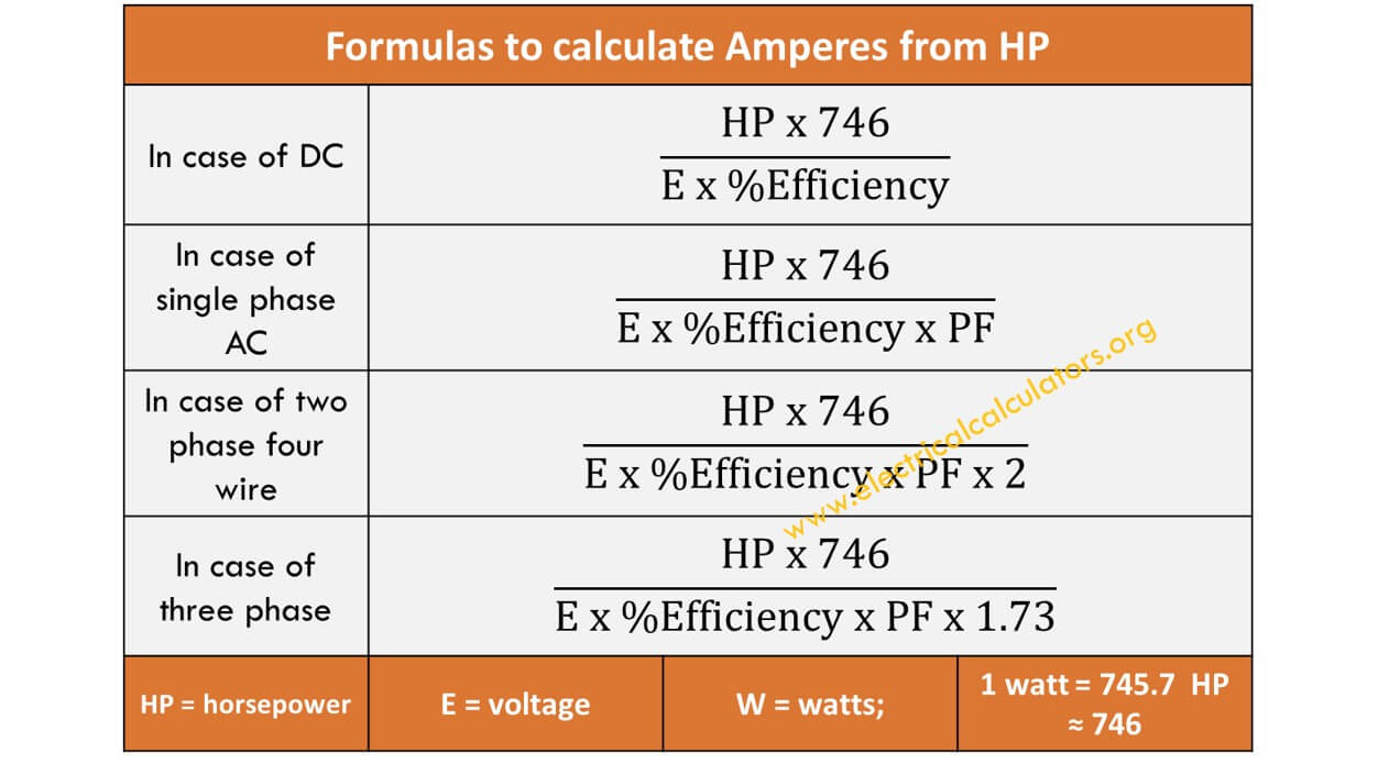 Hp To Amps Chart