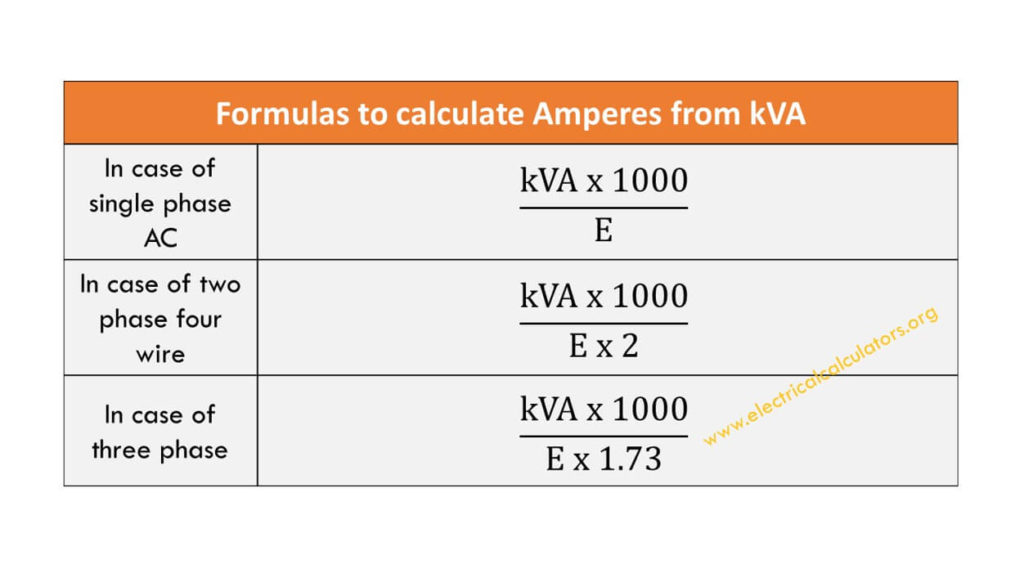 kva-to-amps-conversion-calculator