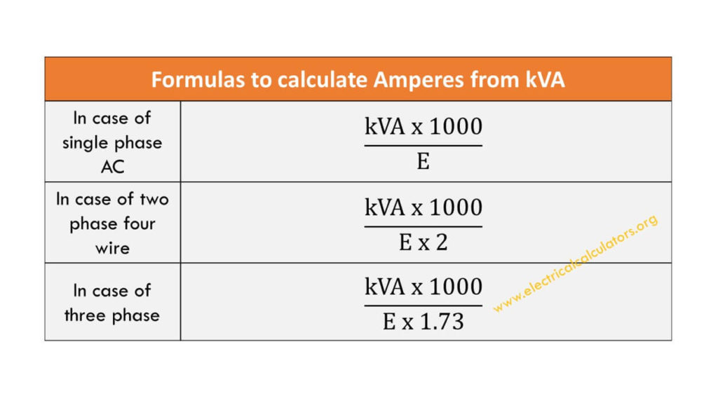 75 Kva To Amps In 1 8 230 And 480 Volt Single Three Phase Circuits Electrical Calculators Org