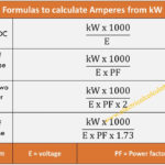 kw-to-amps-conversion-formulas