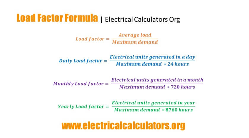 Factor Formula and Calculations [Daily, Monthly, Yearly] Electrical Calculators Org