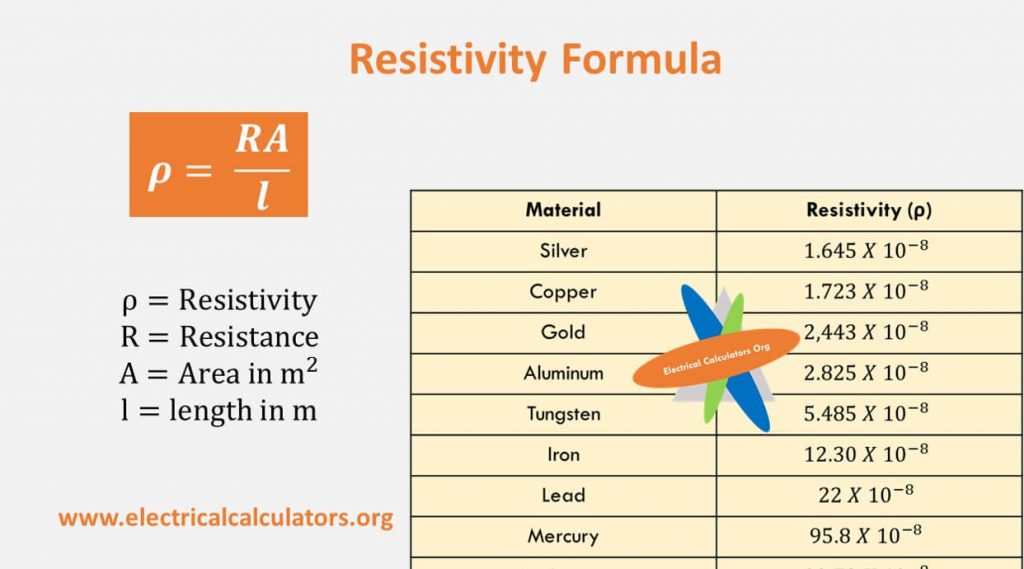 Electrical Resistivity Chart