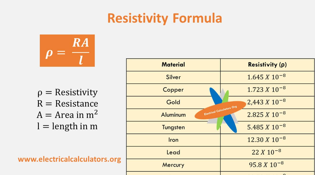 resistivity-formula-unit-chart-and-calculations-with-solved-examples-electrical-calculators-org