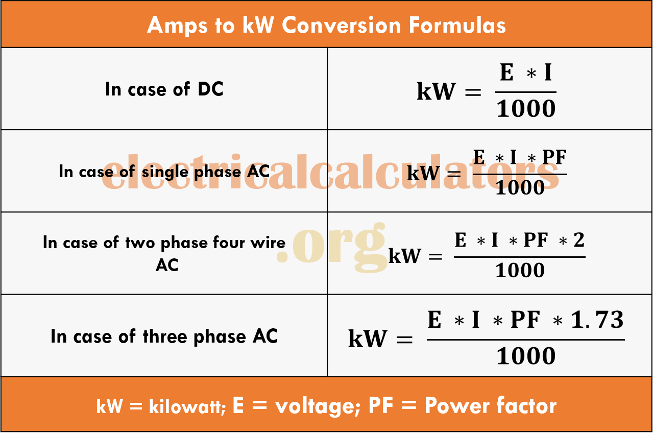 amps-to-kw-conversion-calculator-formulas-with-solved-examples-in-case-of-single-two-three