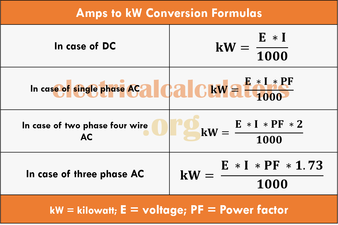 Como calcular kwh