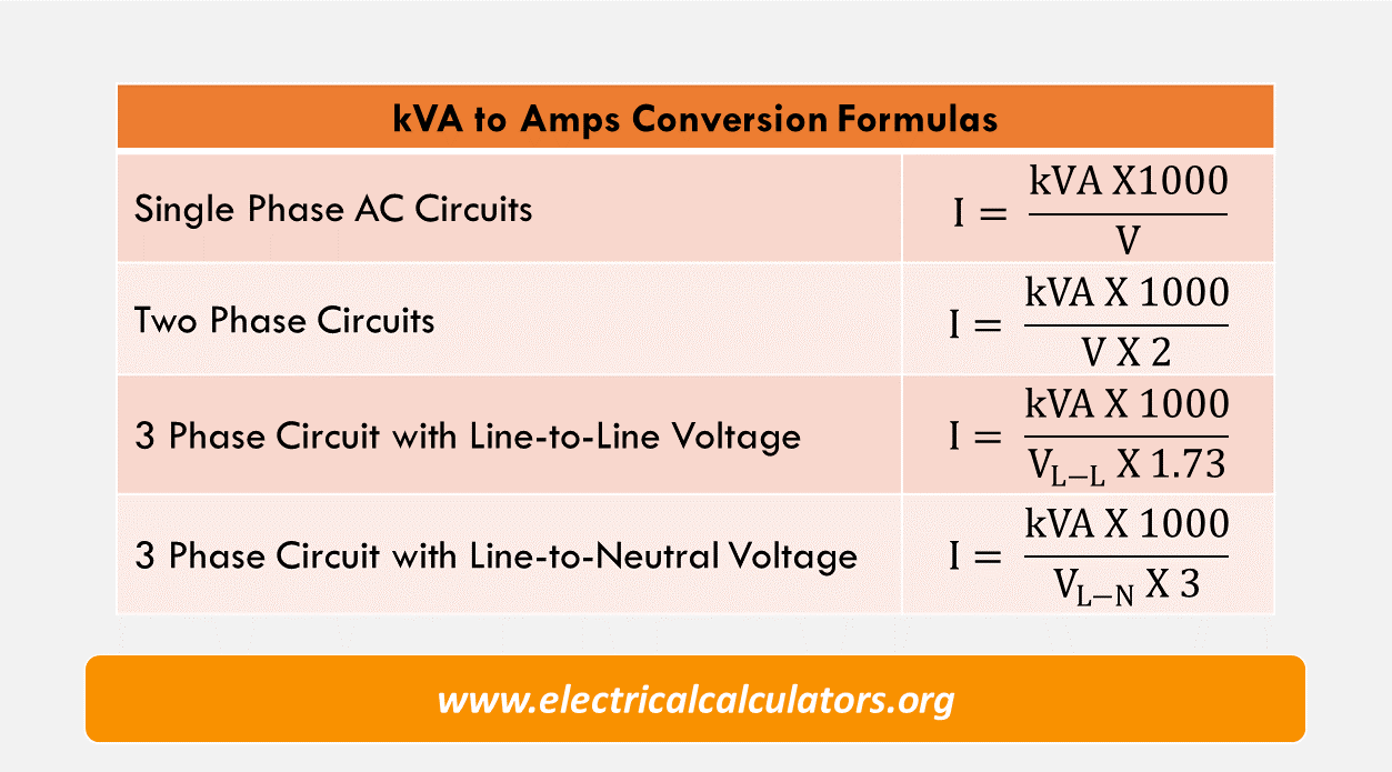 kva-to-amps-conversion-formulas-electrical-calculators-org